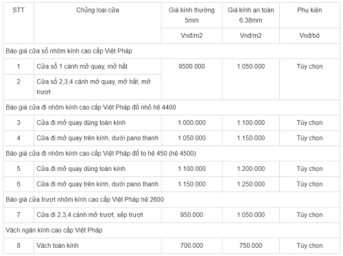 Bảng giá các dòng nhôm Việt Pháp từ nhà cung cấp