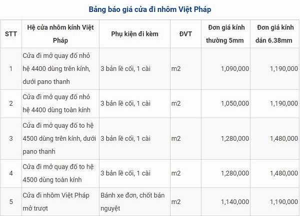 Bảng giá cửa đi nhôm Việt Pháp