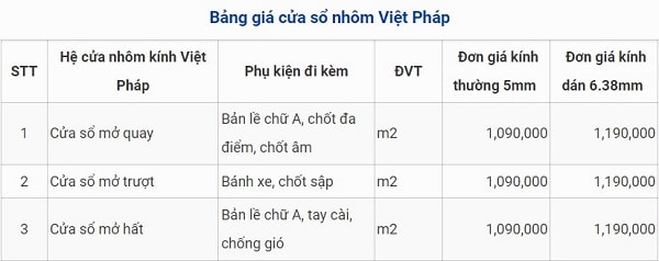 Bảng giá cửa sổ nhôm Việt Pháp